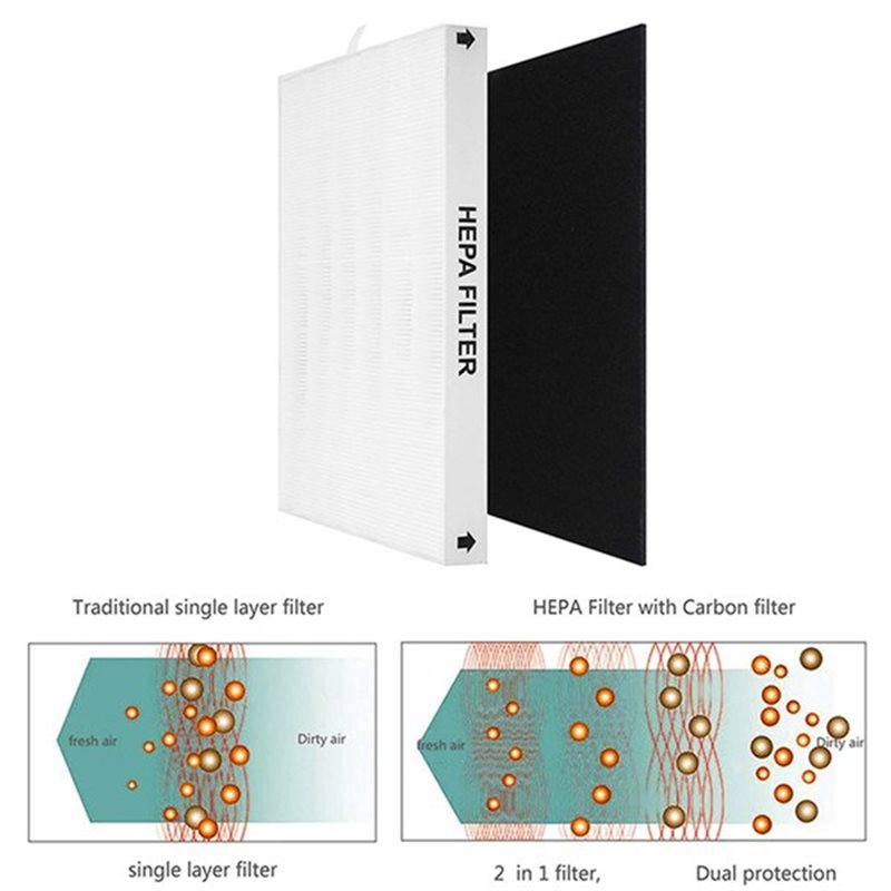 【OFF SHELF】For Coway Airmega A - огляд і ціна Coway Air Purifier Ap-1512Hh